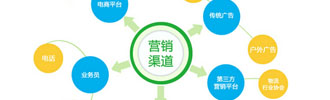 企業(yè)網(wǎng)站建設(shè)流程及建站注意要點分析